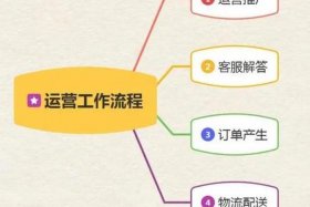 跨境电商包括哪些环节，跨境电商包括哪些环节内容