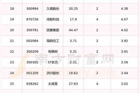 跨境电商概念股一览表；跨境电商概念股票一览