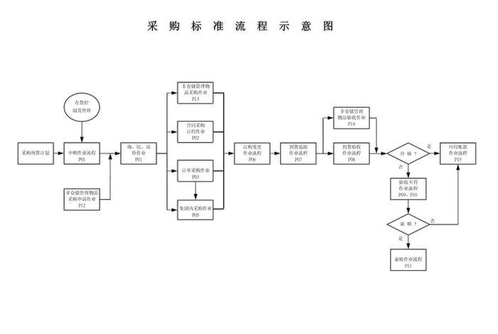 国家电网电商平台采购流程；国家电网电商平台采购流程图