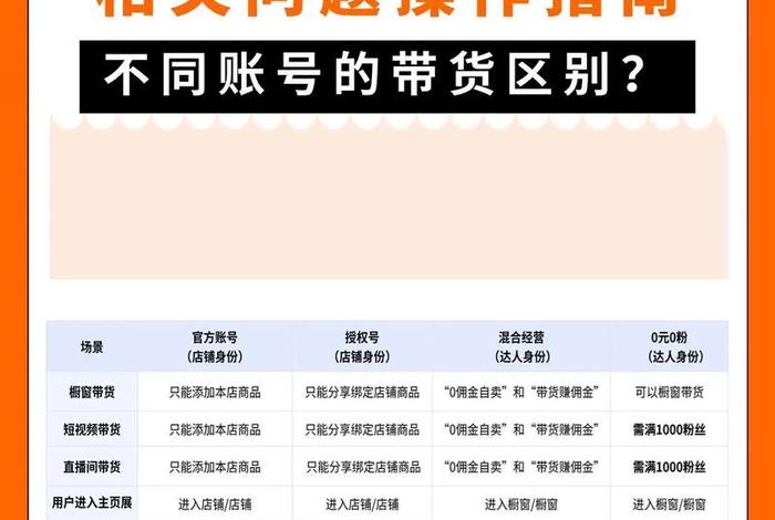 抖音电商入口带货操作步骤;抖音电商带货怎么操作 抖音电商入口带货操作步骤;抖音电商带货怎么操作