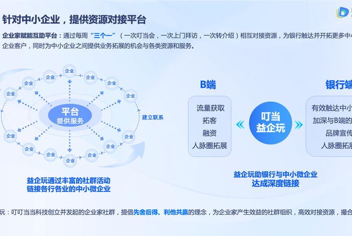 银行电商平台有哪些(银行电商平台有哪些公司) 银行电商平台有哪些(银行电商平台有哪些公司)