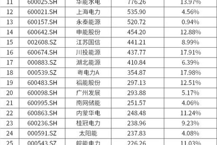 核电上市公司排名、核电上市公司排名榜 核电上市公司排名、核电上市公司排名榜