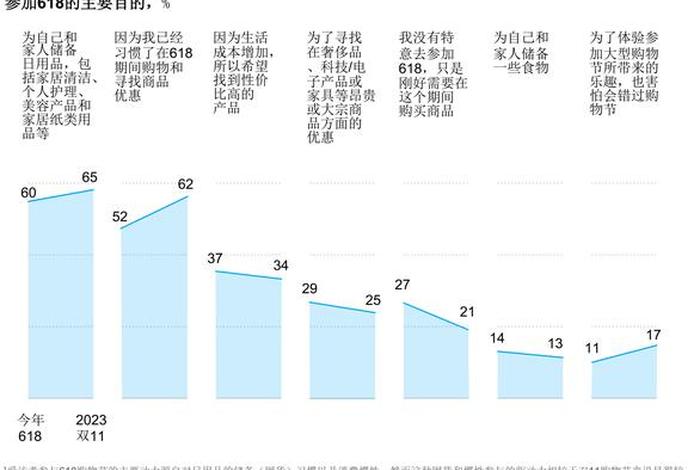 电商规模人数；电商规模人数统计