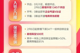 电商怎么赚钱哦 电商怎么赚钱哦知乎