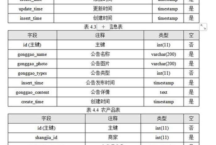 电商数据库设计方案（电商数据库设计方案模板）