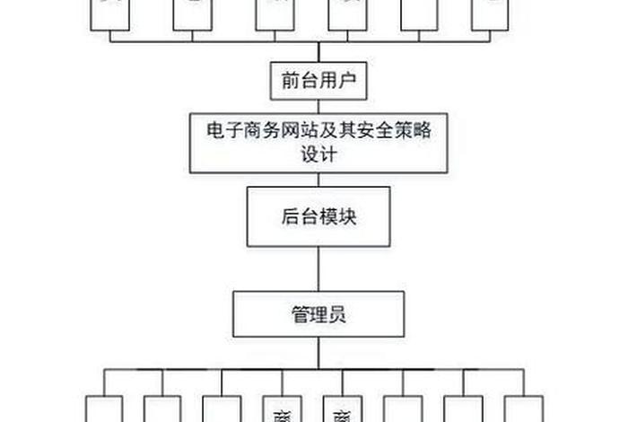 电商网站的硬件环境构成包括 - 电商网站的硬件环境构成包括哪些