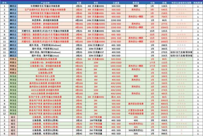 贵州电商云八级一工资是多少(贵州电商云工资待遇怎么样) 贵州电商云八级一工资是多少(贵州电商云工资待遇怎么样)