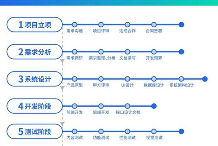 软件系统开发方法有哪些 - 软件系统开发方法有哪些类型 软件系统开发方法有哪些 - 软件系统开发方法有哪些类型