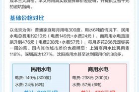 商水商电和民水民电差多少、商水商电和民水民电一个月差多少