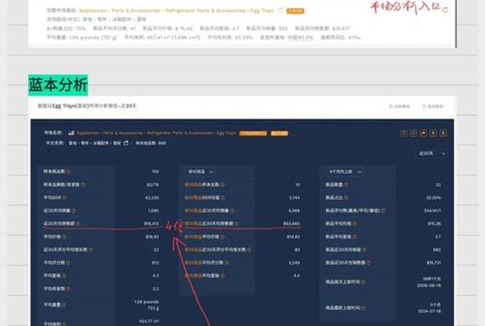 亚马逊电商选品的方法和技巧（亚马逊电商选品的方法和技巧是什么）