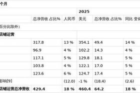 宝尊电商股票价格，宝尊电商股票价格表