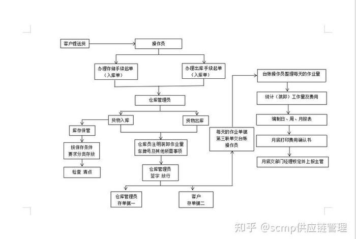 服装电商仓库工作流程(服装电商仓库工作流程怎么写) 服装电商仓库工作流程(服装电商仓库工作流程怎么写)