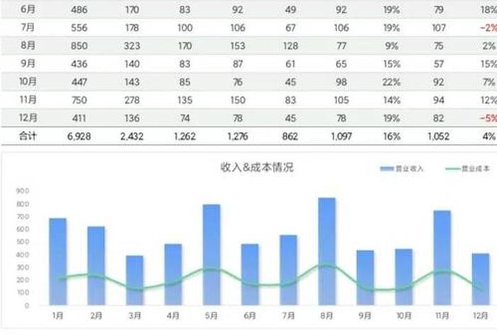 电商运营数据分析表格怎么做 电商运营的数据表格怎么做 电商运营数据分析表格怎么做 电商运营的数据表格怎么做