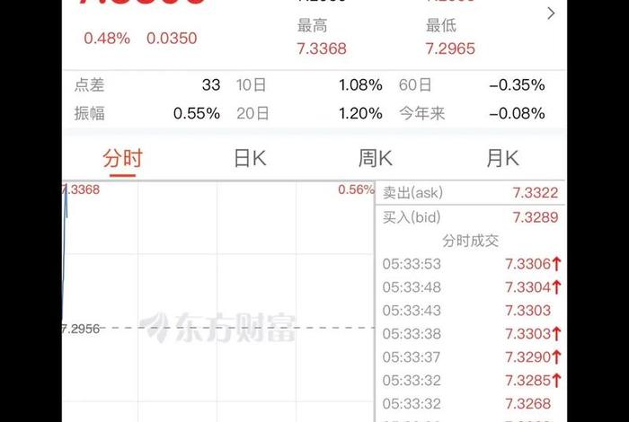 跨境电商收入确认是用什么时候的汇率、跨境电商收入确认是用什么时候的汇率法 跨境电商收入确认是用什么时候的汇率、跨境电商收入确认是用什么时候的汇率法