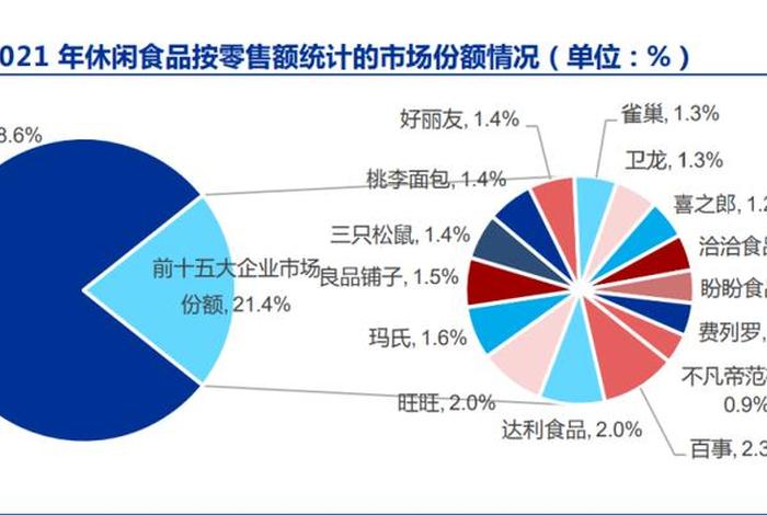 零食电商运营、零食电商运营方案 零食电商运营、零食电商运营方案