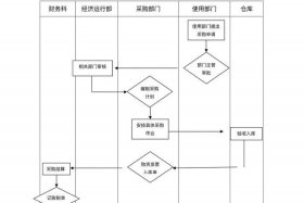 电商化采购服务方案 电商企业jit采购方案
