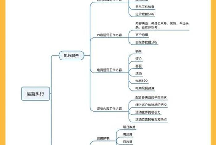 电商自媒体运营模式? 电商自媒体运营模式是什么 电商自媒体运营模式? 电商自媒体运营模式是什么
