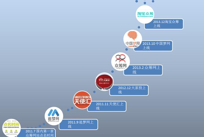 电商课程众筹、电商课程众筹方案设计 电商课程众筹、电商课程众筹方案设计