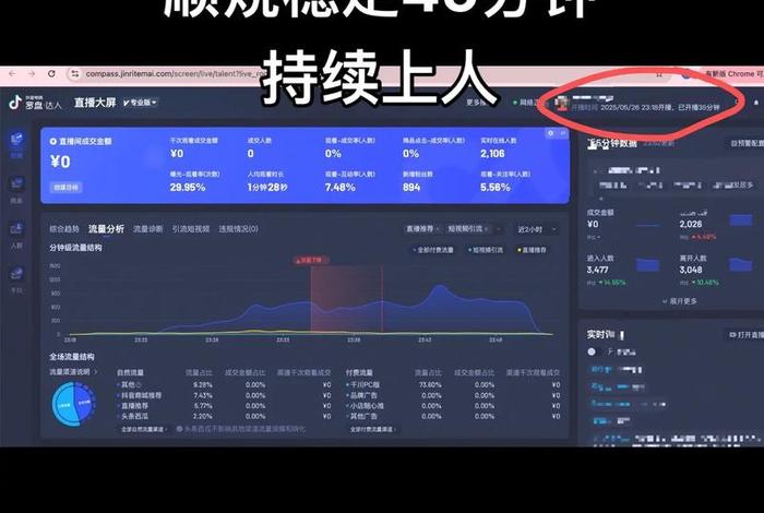 电商回流是什么意思（电商回流是什么意思啊）