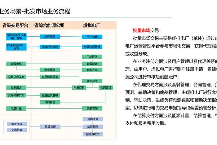 国家电网电商平台的运作模式;国家电网电商平台的运作模式是什么 国家电网电商平台的运作模式;国家电网电商平台的运作模式是什么