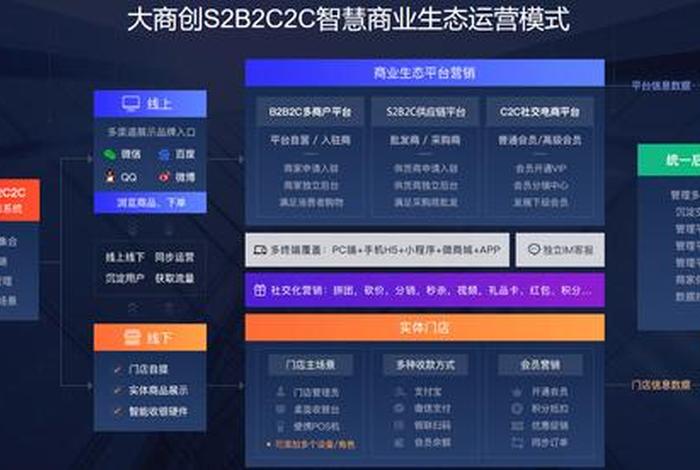 大唐电商平台犀维商城、大唐电商采购平台 大唐电商平台犀维商城、大唐电商采购平台