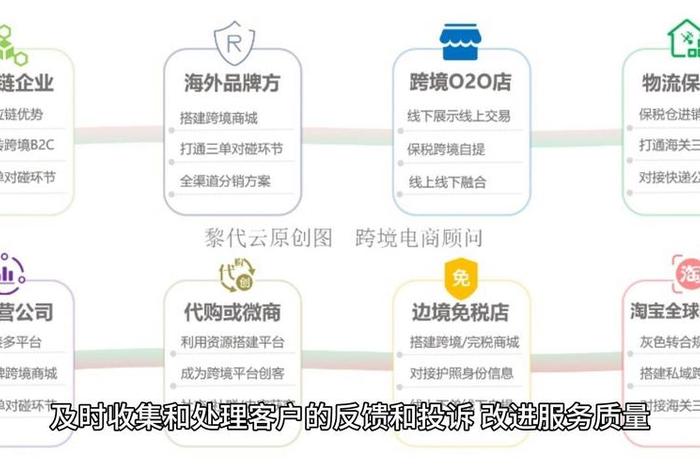 跨境电商运作模式有哪些 - 跨境电商运作模式有哪些类型