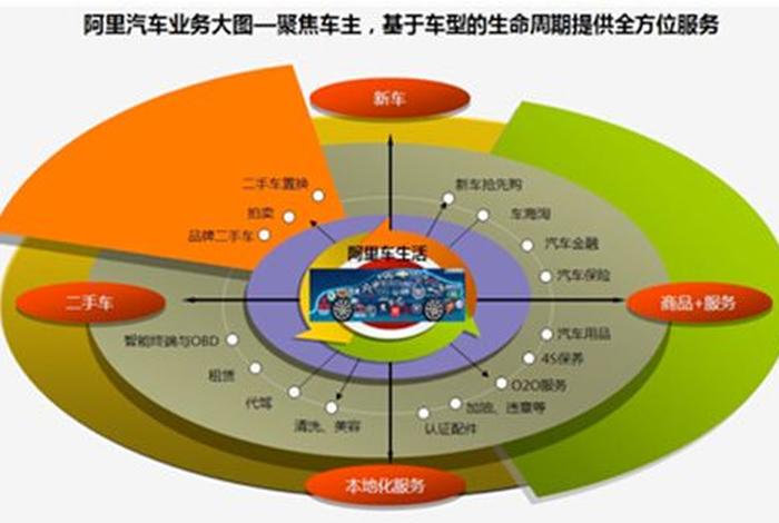 汽车电商服务平台(汽车电商服务平台考证视频) 汽车电商服务平台(汽车电商服务平台考证视频)