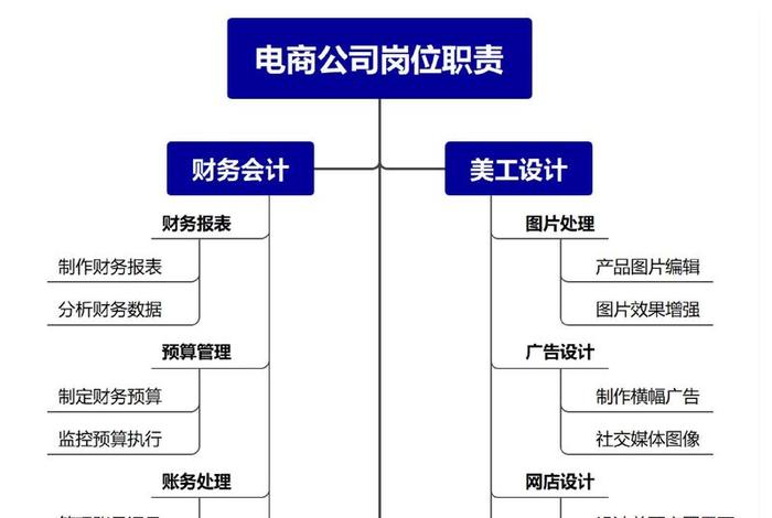 跨境电商公司有哪些岗位(跨境电商公司有哪些岗位职责) 跨境电商公司有哪些岗位(跨境电商公司有哪些岗位职责)