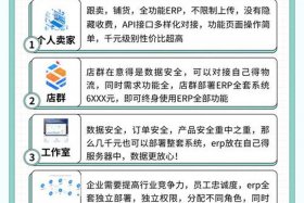 亚马逊做跨境电商如何使客户搜索到自己 - 亚马逊做跨境电商如何使客户搜索到