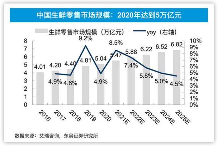 生鲜农产品电商平台的用户规模 生鲜农产品电商平台的用户规模有多大