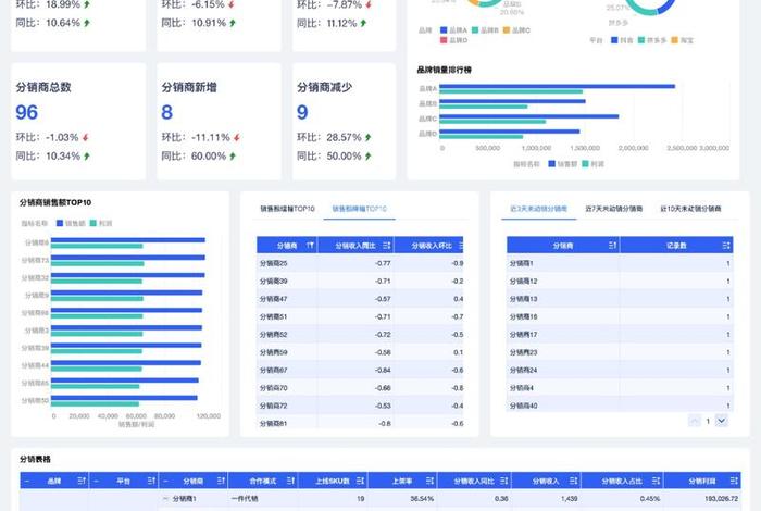 电商利润分析软件 电商利润软件