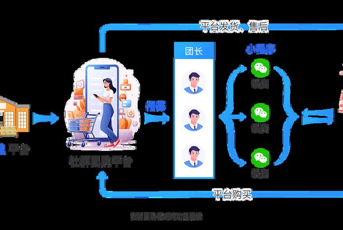 社群电商是什么 - 社群电商具体是做什么