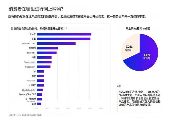 亚马逊电商供应链平台 - 亚马逊电商供应链平台有哪些 亚马逊电商供应链平台 - 亚马逊电商供应链平台有哪些
