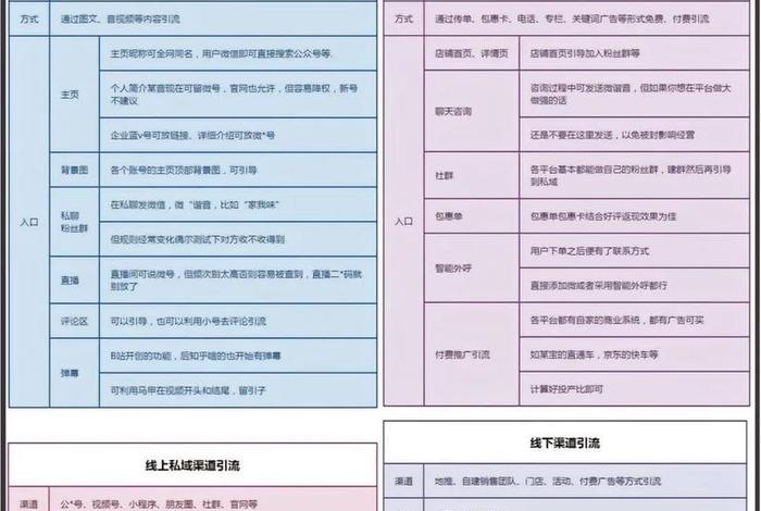 自媒体电商创业方法、自媒体电商创业方法和技巧