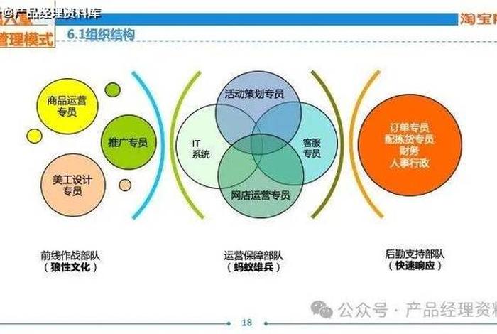 互联网时代c2c电子商务模式主要、互联网时代c2c电子商务模式主要包括 互联网时代c2c电子商务模式主要、互联网时代c2c电子商务模式主要包括