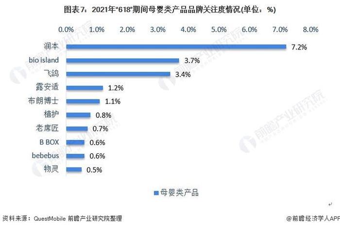 母婴电商排名 - 母婴电商排名前十 母婴电商排名 - 母婴电商排名前十