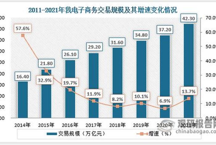 2020年上半年电商销售额(2020年上半年电商销售额是多少) 2020年上半年电商销售额(2020年上半年电商销售额是多少)