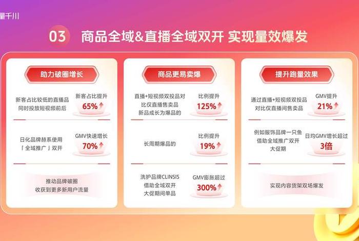 电商节 电商节日一览表2025年