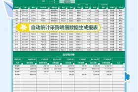 电商采购工资一般多少（电商采购工资一般多少钱）