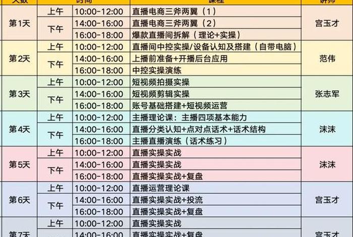 直播电商培训课程师资 - 直播电商培训课程师资介绍