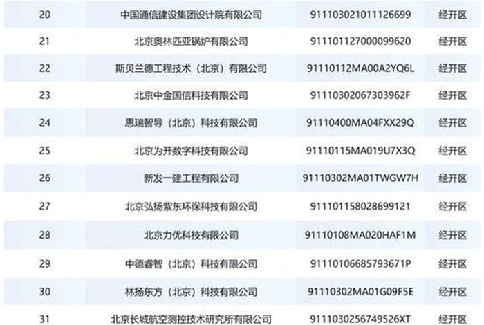 北京电商公司大全 北京电商公司大全名称 北京电商公司大全 北京电商公司大全名称