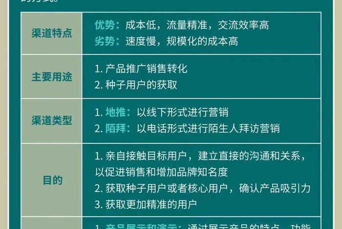 线上推广的渠道（线上推广的渠道和方法）