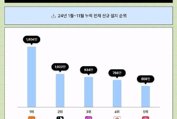 韩国 电商市场 韩国电商市场爆发 韩国 电商市场 韩国电商市场爆发