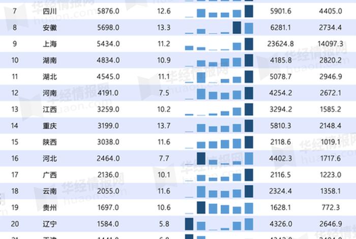 2020年上半年电商销售额(2020年上半年电商销售额是多少) 2020年上半年电商销售额(2020年上半年电商销售额是多少)