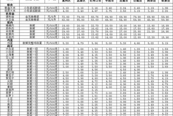 电商价格对比表格模板、电商价格对比表格模板图片