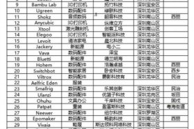 深圳赛维跨境电商品牌有哪些，深圳赛维跨境电商品牌有哪些公司