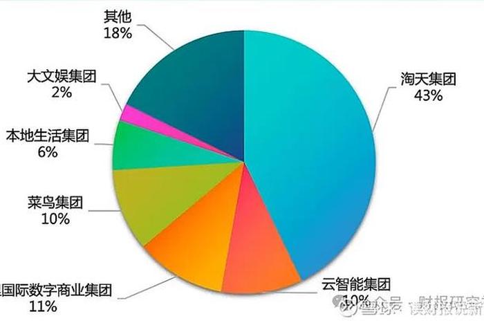 腾讯电商概念股（腾讯电商概念股票）
