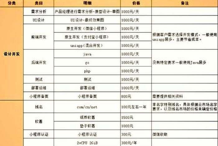 电商app开发报价(电商app开发报价方案) 电商app开发报价(电商app开发报价方案)