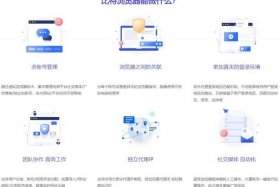 电商网页多开软件；电商网页多开软件有哪些