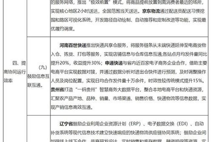 快递电商协同发展(《关于推进电子商务与快递物流协同发展的意见》) 快递电商协同发展(《关于推进电子商务与快递物流协同发展的意见》)